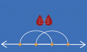العلاقات والإقترانات