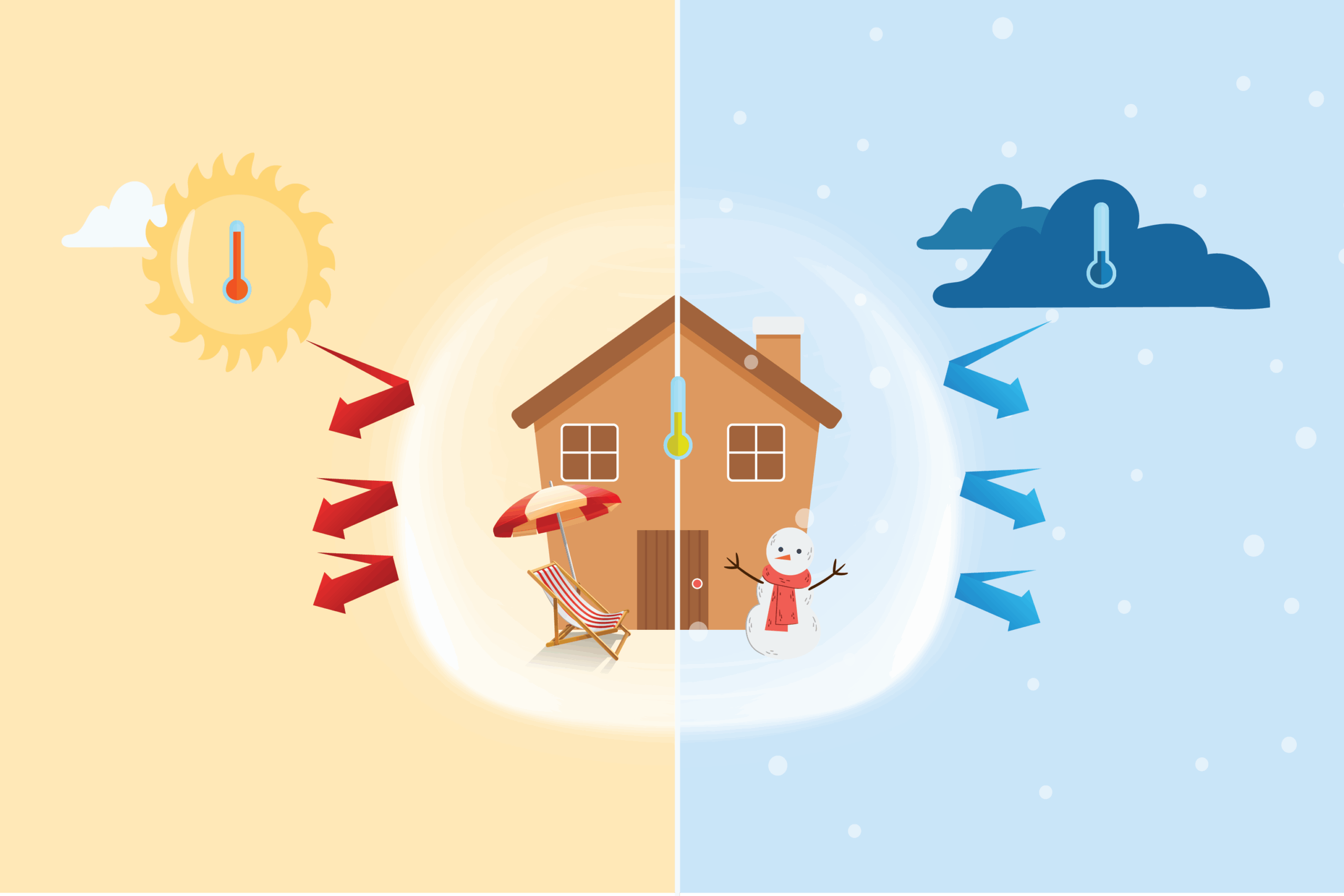 الحرارة وأثرها على الأجسام